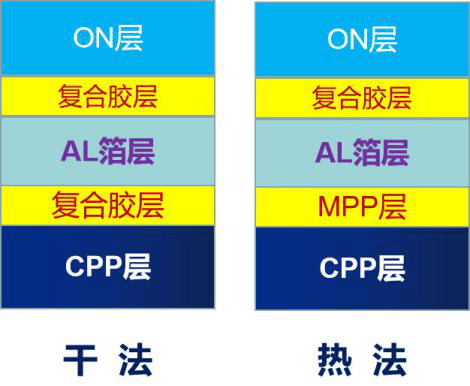 聯(lián)凈鋁塑膜生產(chǎn)工藝 聯(lián)凈鋁塑膜生產(chǎn)工藝