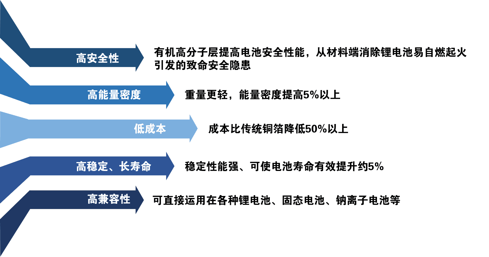 聯(lián)凈復合材料