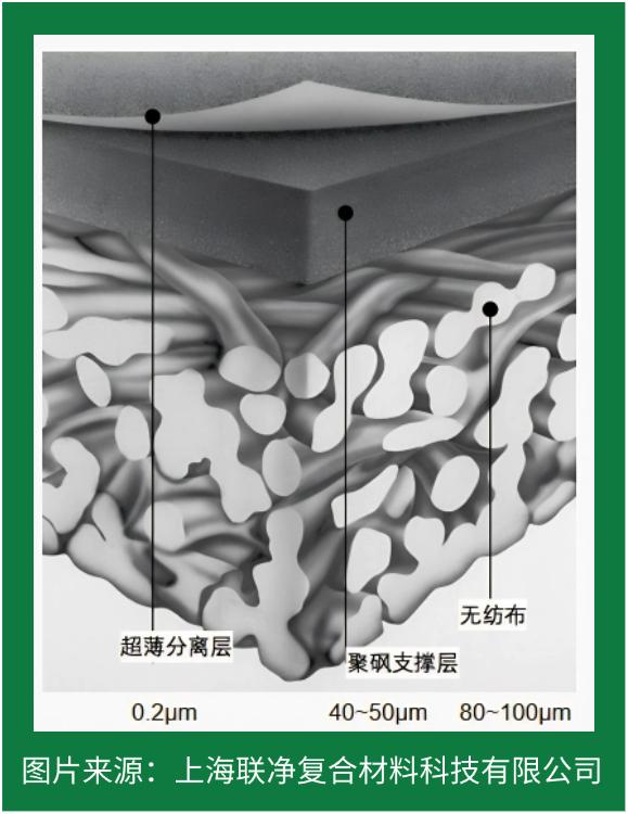 RO 膜竟是這樣誕生的！探秘反滲透技術(shù)的核心制造工藝