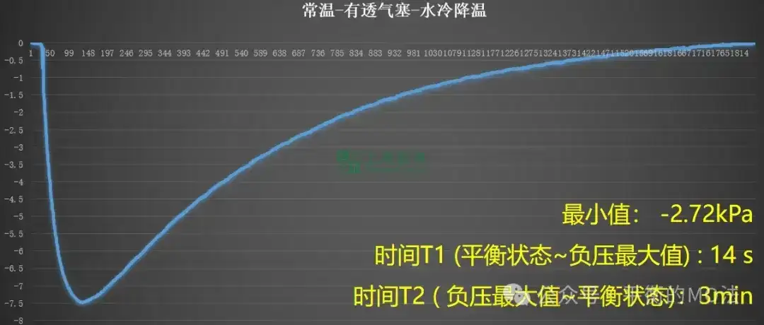 ePTFE防水透氣產(chǎn)品-完美解決燈具想要呼吸的痛！