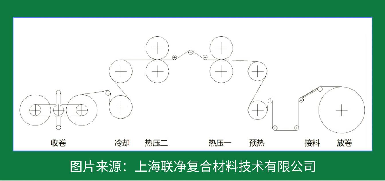 一張 “紙” 撐起國防航空？這比鋼鐵強(qiáng) 5 倍的材料，正顛覆你的認(rèn)知