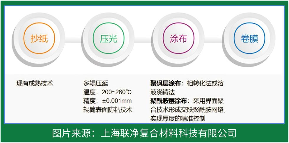 RO 膜竟是這樣誕生的！探秘反滲透技術(shù)的核心制造工藝