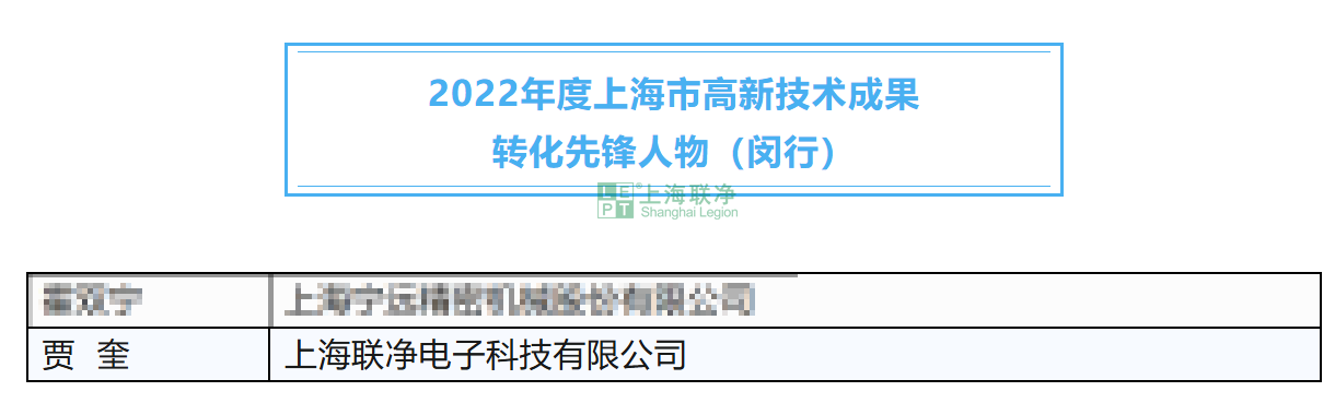 成績(jī)突出!閔行這些項(xiàng)目、集體和個(gè)人獲市級(jí)表彰! 成績(jī)突出!閔行這些項(xiàng)目、集體和個(gè)人獲市級(jí)表彰!
