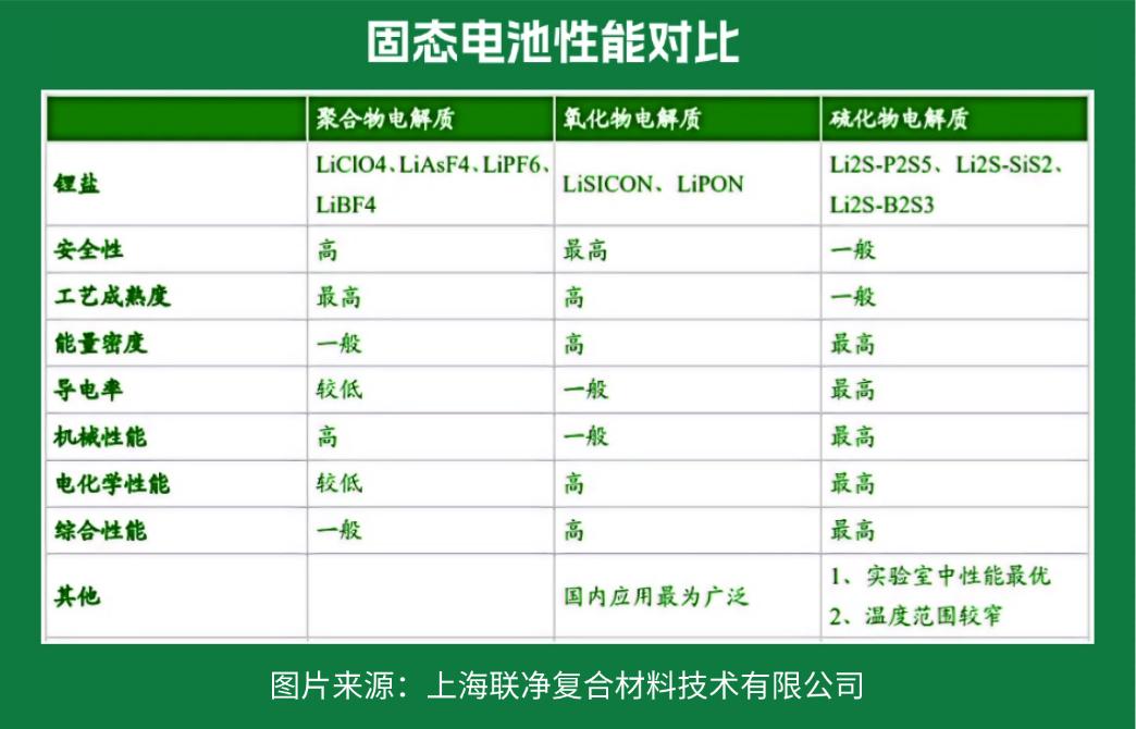 電池極片生產(chǎn)革命！干法電極憑啥碾壓傳統(tǒng)濕法工藝？