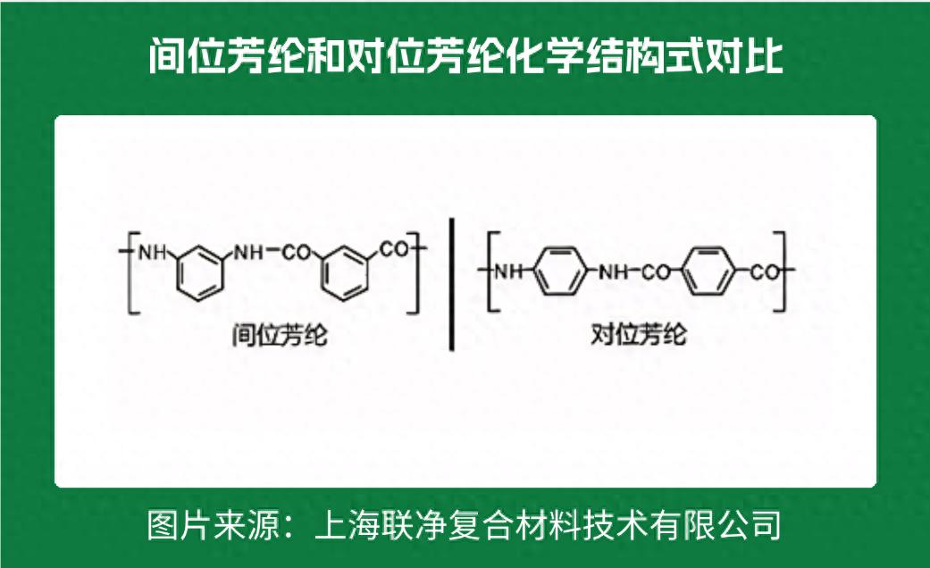一張 “紙” 撐起國防航空？這比鋼鐵強(qiáng) 5 倍的材料，正顛覆你的認(rèn)知
