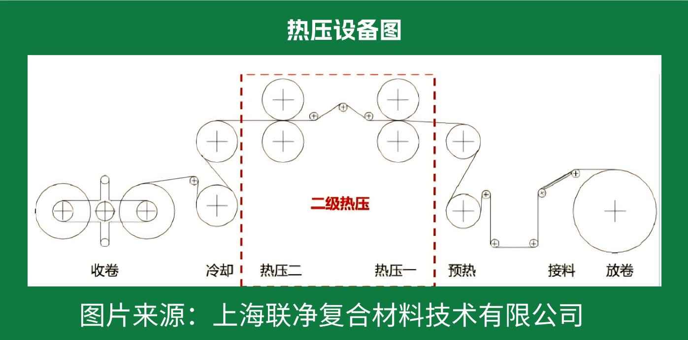 一張 “紙” 撐起國防航空？這比鋼鐵強(qiáng) 5 倍的材料，正顛覆你的認(rèn)知