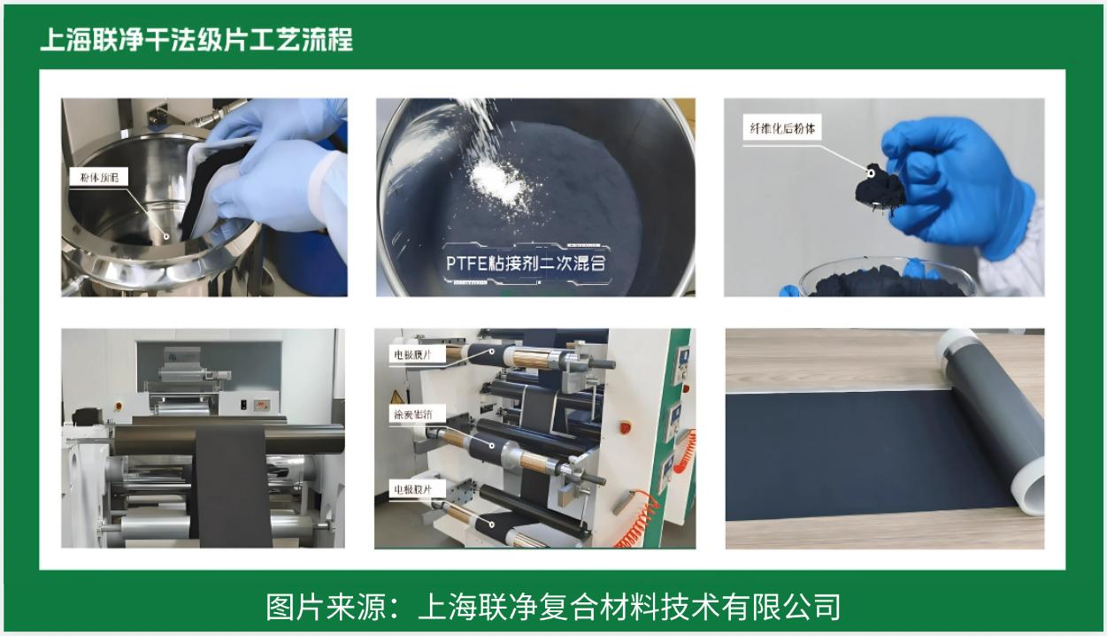 電池極片生產(chǎn)革命！干法電極憑啥碾壓傳統(tǒng)濕法工藝？