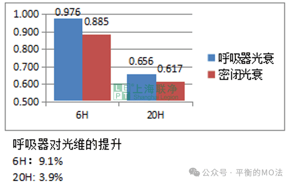 ePTFE防水透氣產(chǎn)品-完美解決燈具想要呼吸的痛！