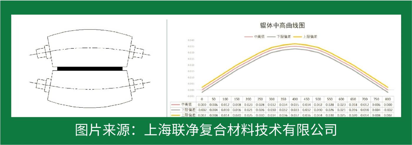 一張 “紙” 撐起國防航空？這比鋼鐵強(qiáng) 5 倍的材料，正顛覆你的認(rèn)知