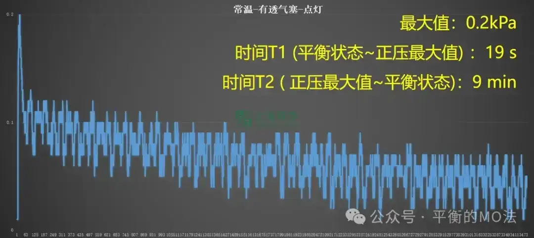 ePTFE防水透氣產(chǎn)品-完美解決燈具想要呼吸的痛！
