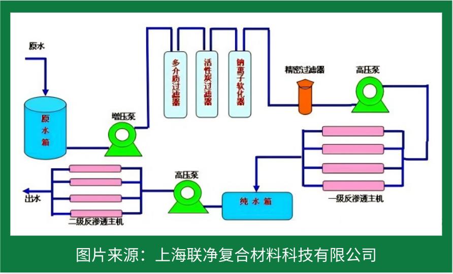 RO 膜竟是這樣誕生的！探秘反滲透技術(shù)的核心制造工藝