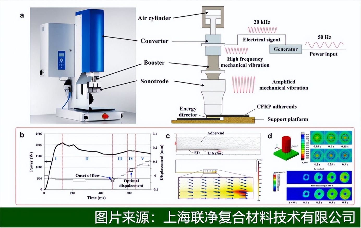 碳纖維熱塑性復合碳纖維熱塑性復合材料爆火！輕量化革命背后藏著哪些黑科技？