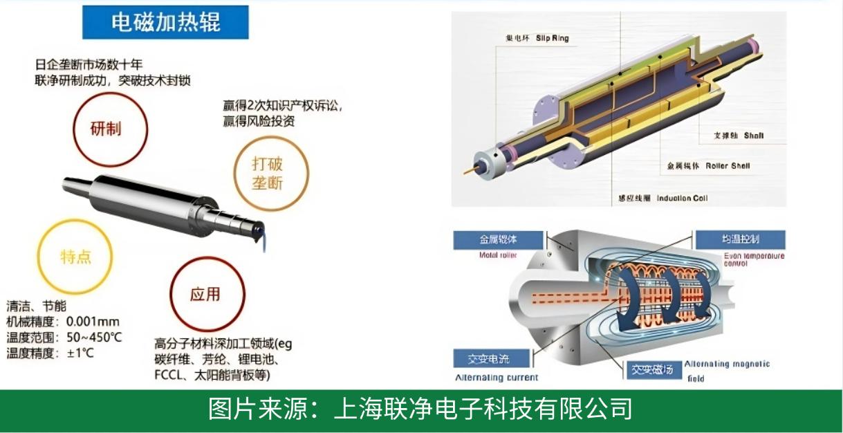 電池極片生產(chǎn)革命！干法電極憑啥碾壓傳統(tǒng)濕法工藝？