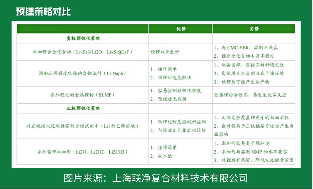 電池極片生產(chǎn)革命！干法電極憑啥碾壓傳統(tǒng)濕法工藝？