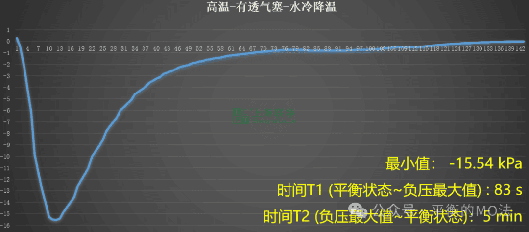 ePTFE防水透氣產(chǎn)品-完美解決燈具想要呼吸的痛！