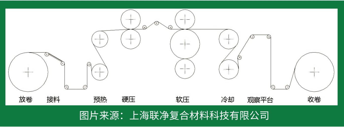 RO 膜竟是這樣誕生的！探秘反滲透技術(shù)的核心制造工藝