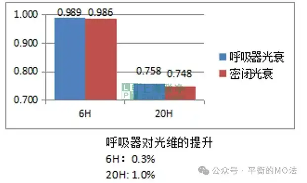 ePTFE防水透氣產(chǎn)品-完美解決燈具想要呼吸的痛！