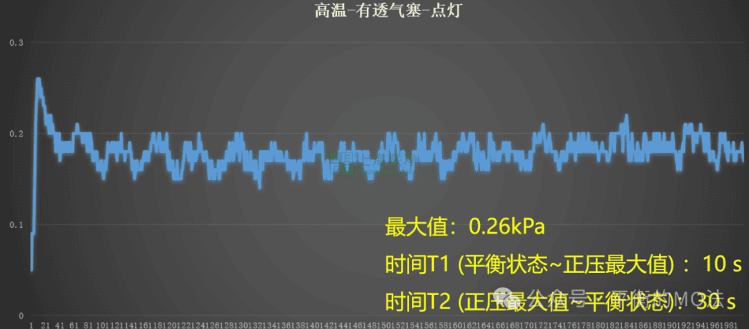 ePTFE防水透氣產(chǎn)品-完美解決燈具想要呼吸的痛！