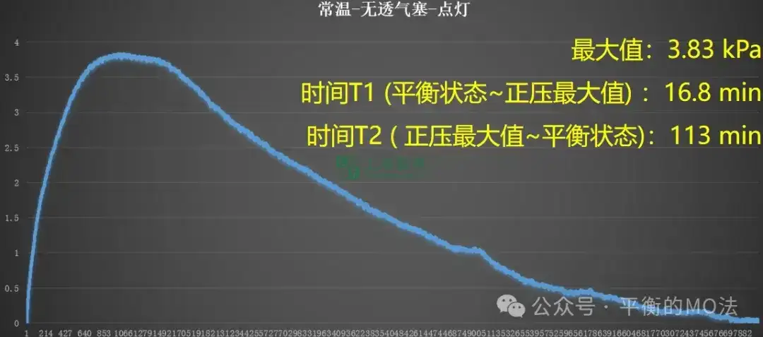 ePTFE防水透氣產(chǎn)品-完美解決燈具想要呼吸的痛！