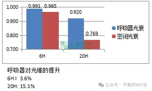 ePTFE防水透氣產(chǎn)品-完美解決燈具想要呼吸的痛！