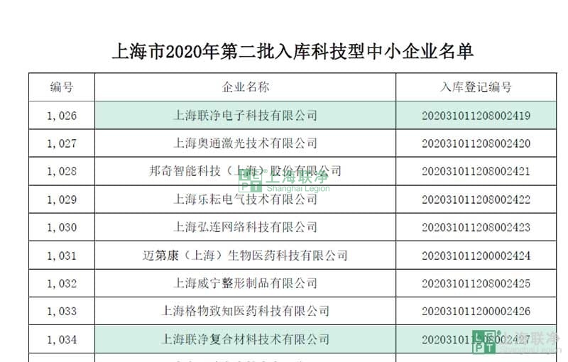 喜報(bào)｜上海聯(lián)凈入庫上海市科技型中小企業(yè)