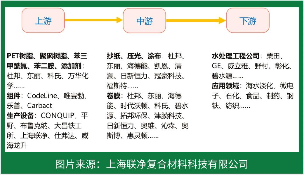 RO 膜竟是這樣誕生的！探秘反滲透技術(shù)的核心制造工藝