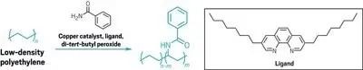 超高分子量聚乙烯（UHMWPE）材料的最新應(yīng)用與未來(lái)展望