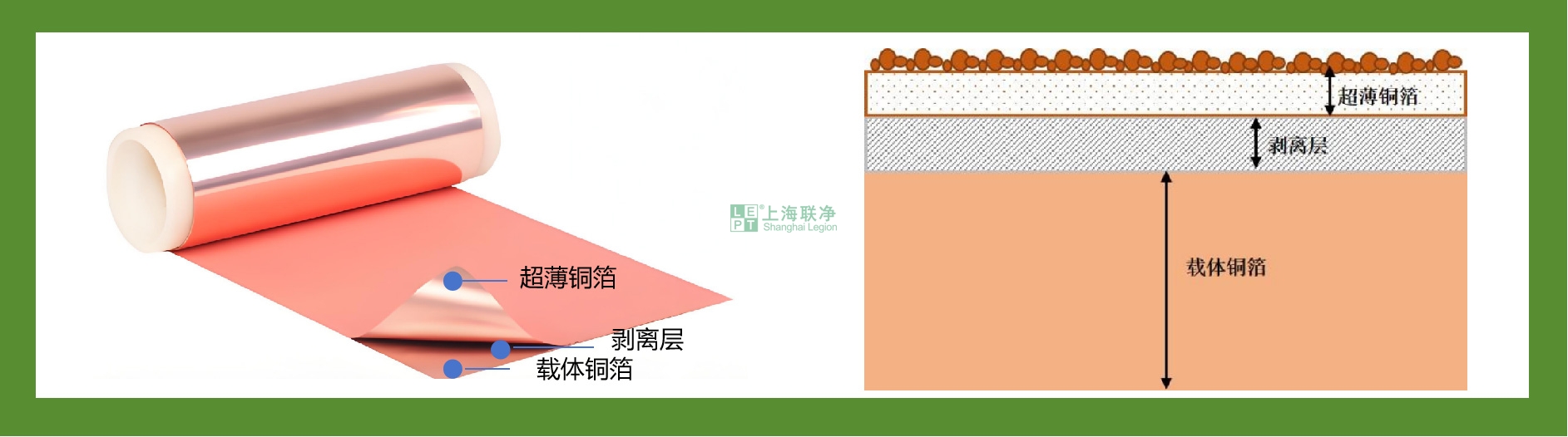 載體銅箔