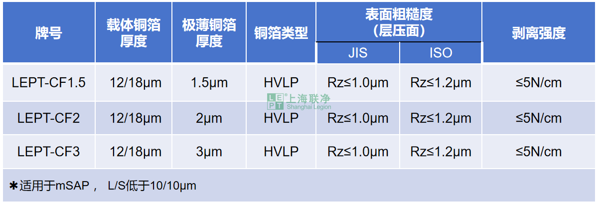 載體銅箔