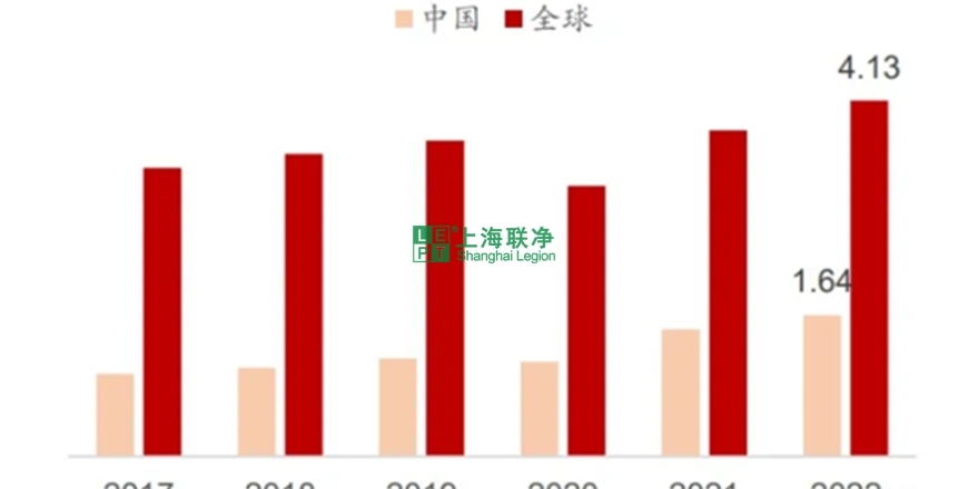 上海聯(lián)凈復合材料-高性能纖維——芳綸纖維（現(xiàn)狀分析篇）