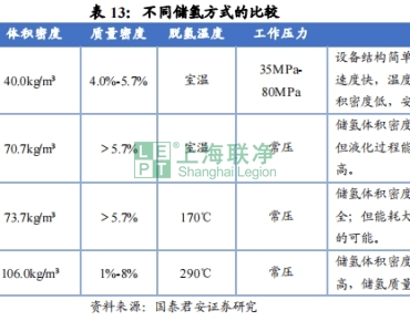 上海聯(lián)凈復(fù)合材料-碳纖維在氫能領(lǐng)域的應(yīng)用