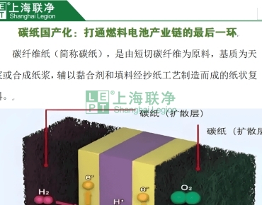 上海聯(lián)凈復(fù)合材料-碳紙國產(chǎn)化：打通燃料電池產(chǎn)業(yè)鏈的最后一環(huán)