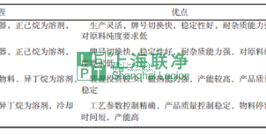 上海聯(lián)凈復(fù)合材料-超高分子量聚乙烯（UHMWPE）材料的最新應(yīng)用與未來(lái)展望