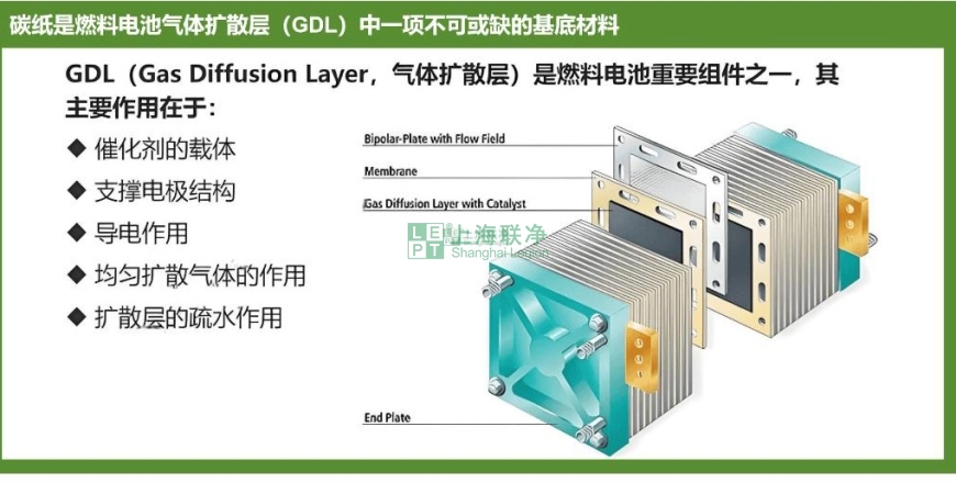 上海聯(lián)凈復(fù)合材料-黑金紙上的能源革命：探秘燃料電池核心材料的科技博弈與國產(chǎn)突圍