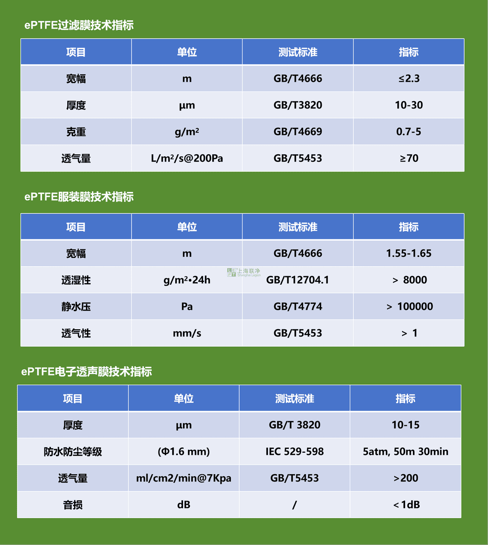 上海聯(lián)凈-ePTFE過濾膜技術(shù)指標